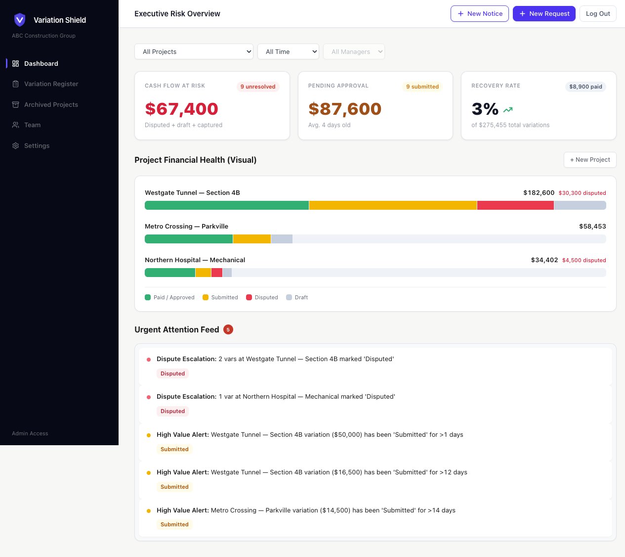 Variation Shield Dashboard